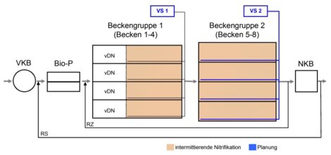 Skizze des Erneuerungskonzeptes der Belüftung Skizze des Erneuerungskonzeptes der Belüftung