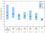 Spezifischer Stromverbrauch<br /> nach Größenklassen Spezifischer Stromverbrauch<br /> nach Größenklassen